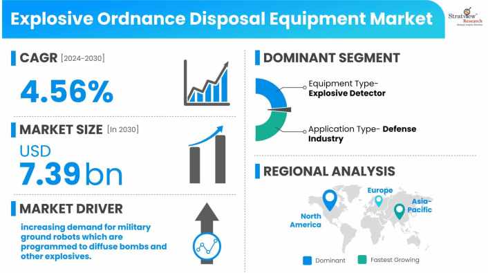 Explosive-Ordnance-Disposal-Equipment-Market-Dynamics